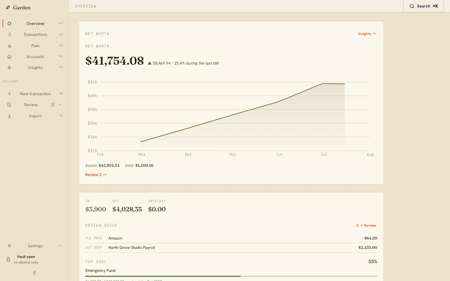 Garden desktop Overview showing the current financial workspace.